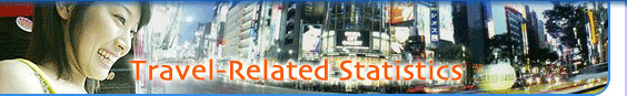 Travel related statistics